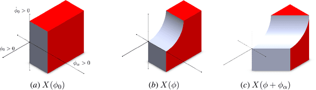 Figure 4 for Safe Adaptation Using Energy Functions