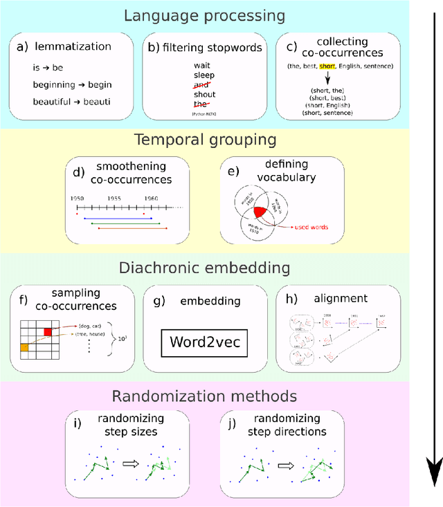 Figure 4 for Subdiffusive semantic evolution in Indo-European languages