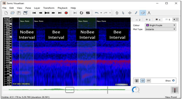 Figure 3 for Identify The Beehive Sound Using Deep Learning