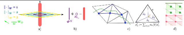 Figure 4 for Semantic 3D Reconstruction with Finite Element Bases