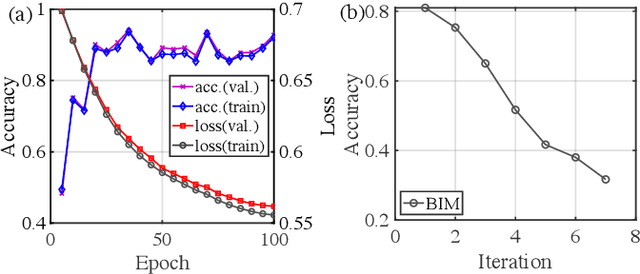 Figure 4 for Quantum Adversarial Machine Learning