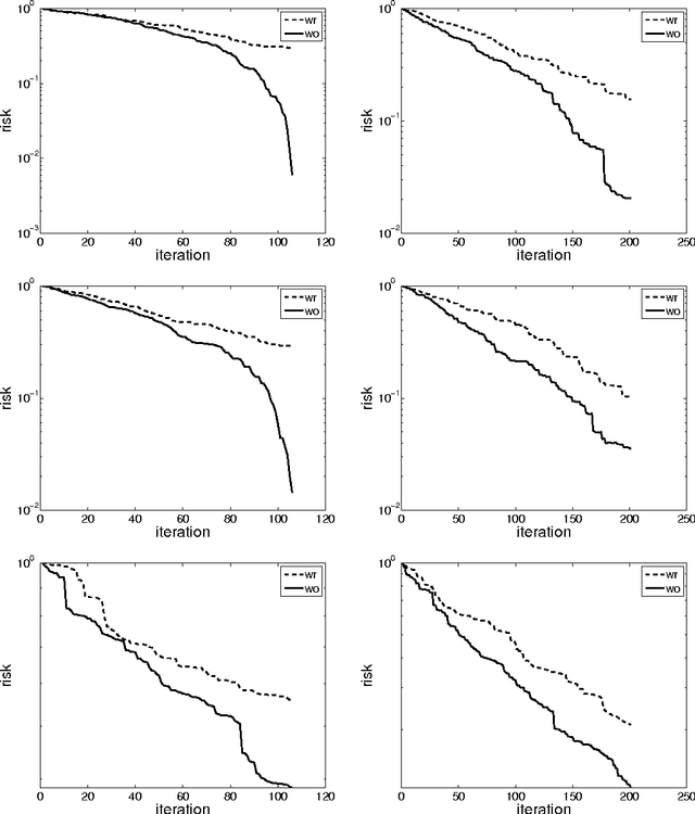 Figure 1 for Beneath the valley of the noncommutative arithmetic-geometric mean inequality: conjectures, case-studies, and consequences