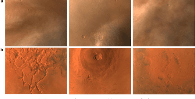 Figure 1 for Deep Learning Eliminates Massive Dust Storms from Images of Tianwen-1