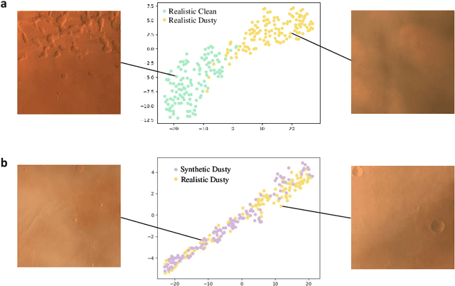 Figure 3 for Deep Learning Eliminates Massive Dust Storms from Images of Tianwen-1