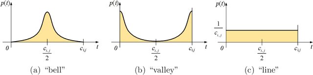 Figure 3 for Novel Multi-Objectivization Approaches for the Sum-of-the-Parts Combinatorial Optimization Problems