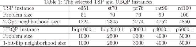 Figure 2 for Novel Multi-Objectivization Approaches for the Sum-of-the-Parts Combinatorial Optimization Problems