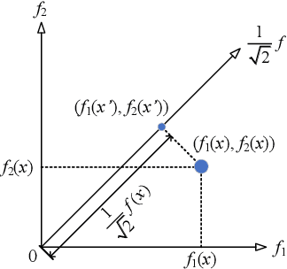 Figure 1 for Multi-Objectivizing Sum-of-the-Parts Combinatorial Optimization Problems by Random Objective Decomposition