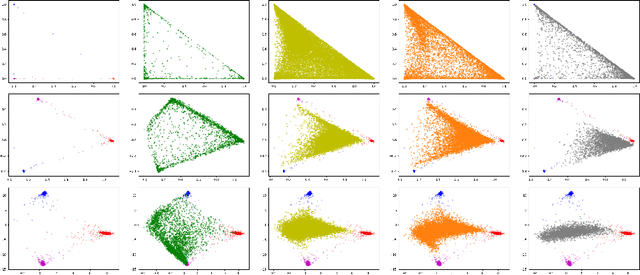 Figure 1 for Metric Learning for Novelty and Anomaly Detection