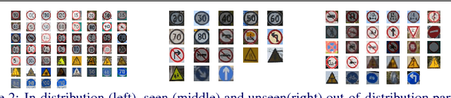 Figure 3 for Metric Learning for Novelty and Anomaly Detection