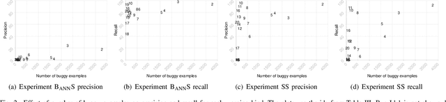 Figure 2 for Neural Bug Finding: A Study of Opportunities and Challenges