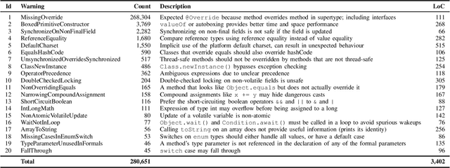 Figure 3 for Neural Bug Finding: A Study of Opportunities and Challenges