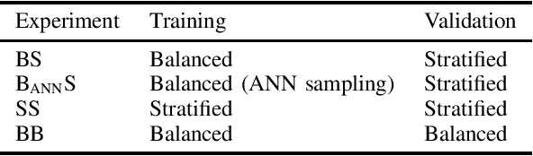 Figure 4 for Neural Bug Finding: A Study of Opportunities and Challenges