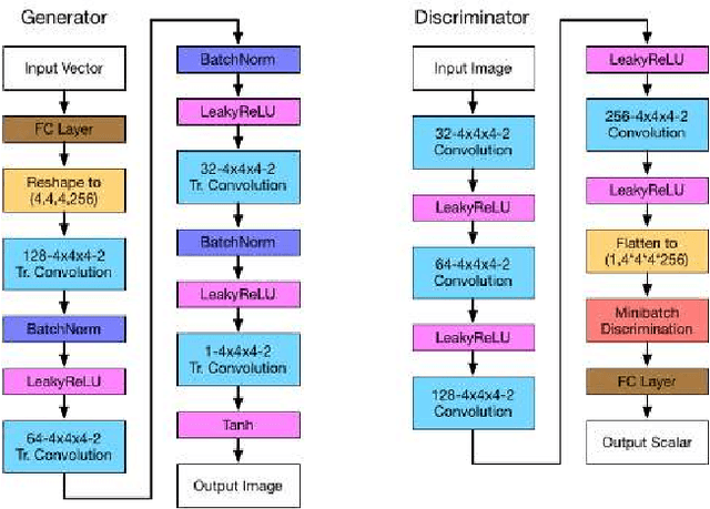 Figure 1 for Image-derived generative modeling of pseudo-macromolecular structures - towards the statistical assessment of Electron CryoTomography template matching