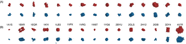 Figure 4 for Image-derived generative modeling of pseudo-macromolecular structures - towards the statistical assessment of Electron CryoTomography template matching