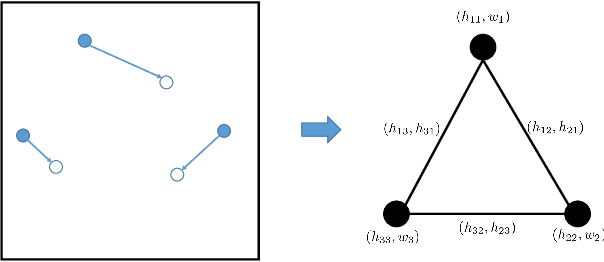 Figure 2 for A Graph Neural Network Approach for Scalable Wireless Power Control