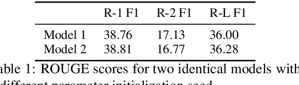 Figure 1 for Understanding Multi-Head Attention in Abstractive Summarization