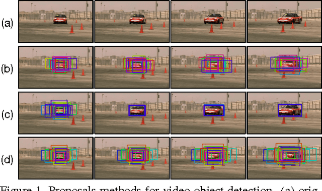 Figure 1 for Object Detection in Videos with Tubelet Proposal Networks