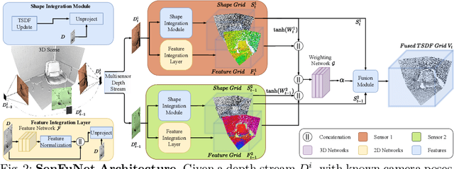 Figure 4 for Learning Online Multi-Sensor Depth Fusion