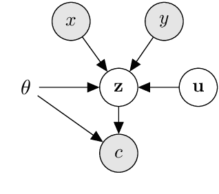 Figure 3 for Learning Informative Representations of Biomedical Relations with Latent Variable Models