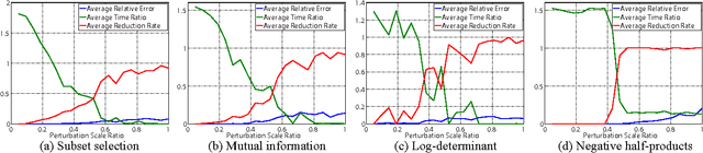 Figure 2 for On the Reducibility of Submodular Functions