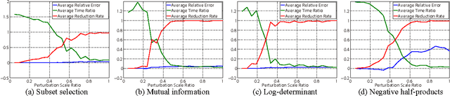 Figure 3 for On the Reducibility of Submodular Functions