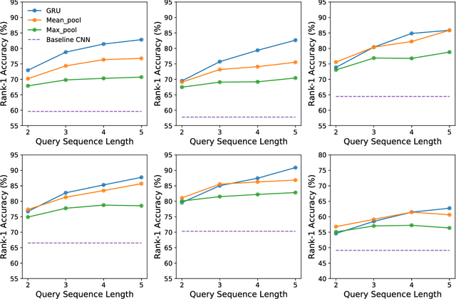 Figure 4 for Operator-In-The-Loop Deep Sequential Multi-camera Feature Fusion for Person Re-identification