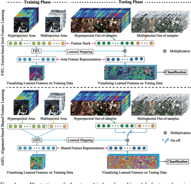 Figure 1 for CoSpace: Common Subspace Learning from Hyperspectral-Multispectral Correspondences