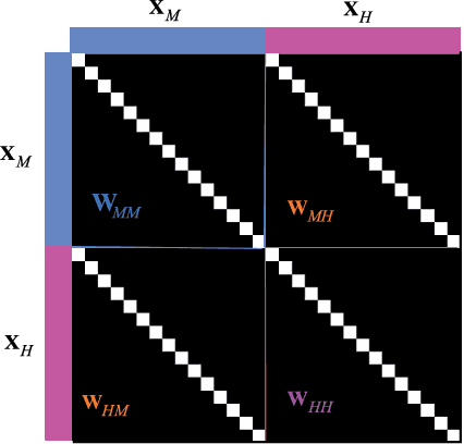 Figure 3 for CoSpace: Common Subspace Learning from Hyperspectral-Multispectral Correspondences