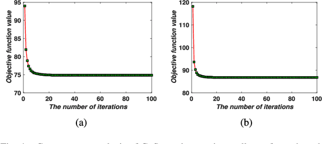 Figure 4 for CoSpace: Common Subspace Learning from Hyperspectral-Multispectral Correspondences