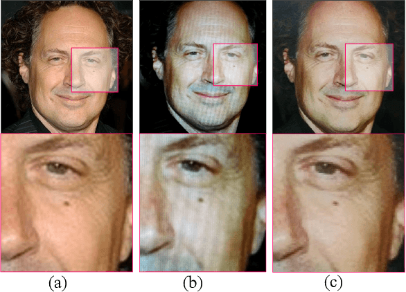Figure 2 for Learning deep forest with multi-scale Local Binary Pattern features for face anti-spoofing