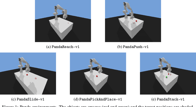 Figure 1 for Multi-Goal Reinforcement Learning environments for simulated Franka Emika Panda robot