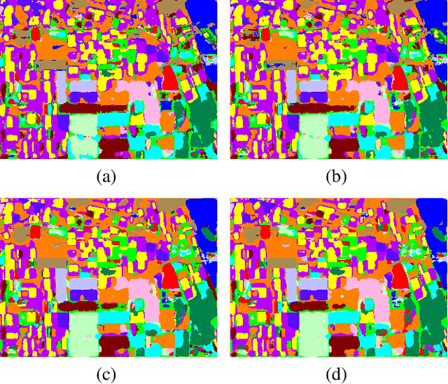 Figure 3 for PolSAR Image Classification based on Polarimetric Scattering Coding and Sparse Support Matrix Machine