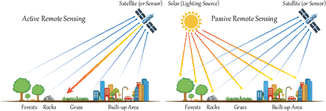 Figure 1 for Interpretable Hyperspectral AI: When Non-Convex Modeling meets Hyperspectral Remote Sensing