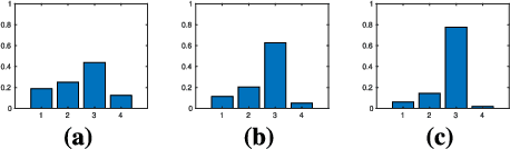 Figure 1 for Distributed Consistent Multi-Robot Semantic Localization and Mapping