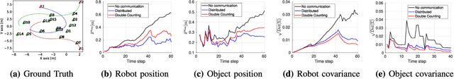 Figure 2 for Distributed Consistent Multi-Robot Semantic Localization and Mapping