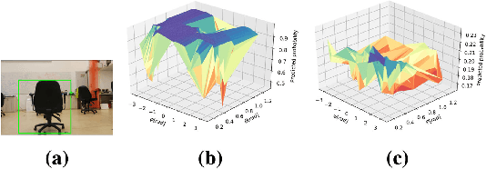 Figure 4 for Distributed Consistent Multi-Robot Semantic Localization and Mapping
