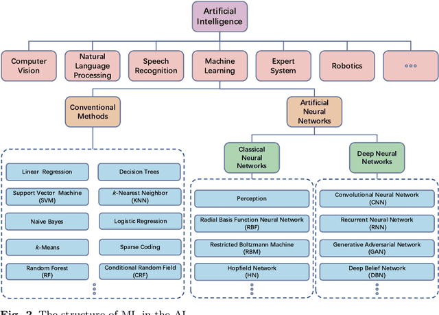 Figure 3 for Applications of Artificial Neural Networks in Microorganism Image Analysis: A Comprehensive Review from Conventional Multilayer Perceptron to Popular Convolutional Neural Network and Potential Visual Transformer