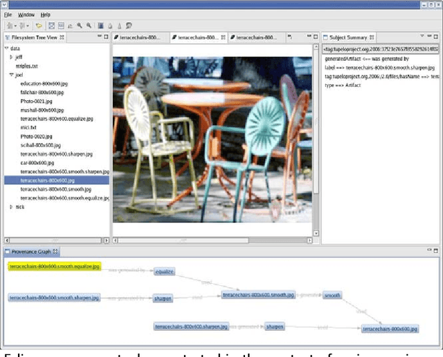 Figure 1 for Embedding Data within Knowledge Spaces