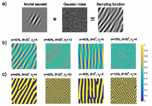 Figure 1 for Single-pixel imaging with Morlet wavelet correlated random patterns