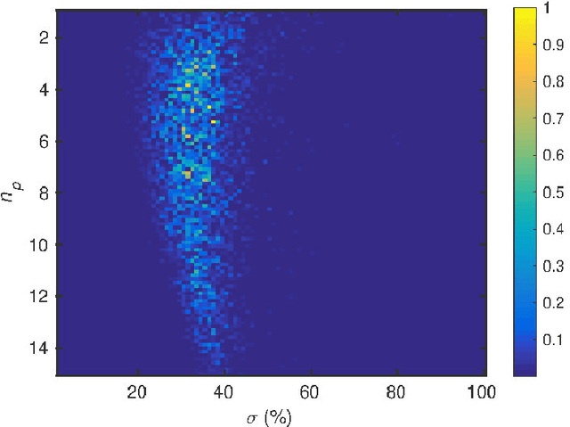 Figure 2 for Single-pixel imaging with Morlet wavelet correlated random patterns