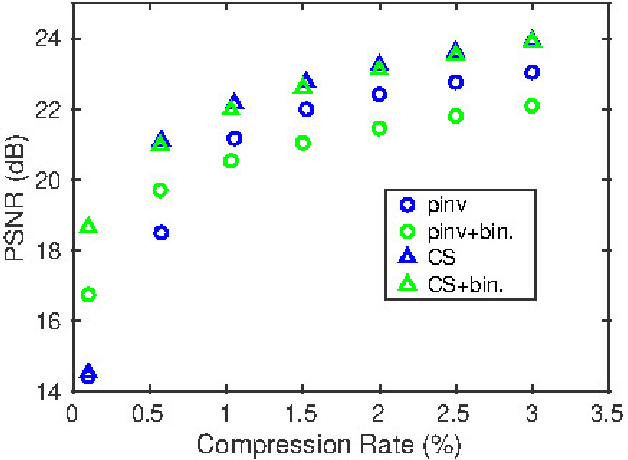 Figure 4 for Single-pixel imaging with Morlet wavelet correlated random patterns