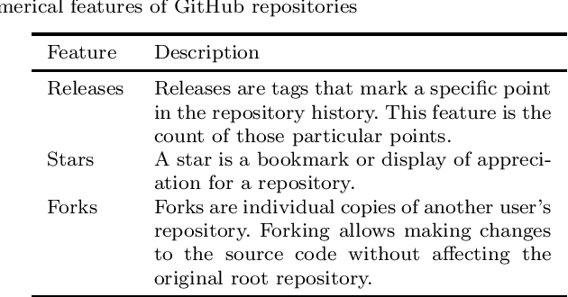 Figure 2 for Automatically Categorising GitHub Repositories by Application Domain