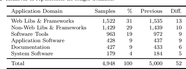 Figure 3 for Automatically Categorising GitHub Repositories by Application Domain