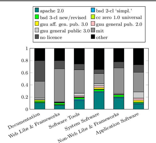 Figure 4 for Automatically Categorising GitHub Repositories by Application Domain