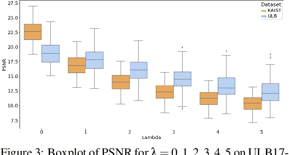 Figure 3 for Robust Perceptual Night Vision in Thermal Colorization