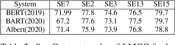 Figure 4 for Building on Huang et al. GlossBERT for Word Sense Disambiguation