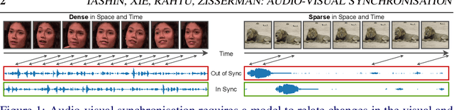 Figure 1 for Sparse in Space and Time: Audio-visual Synchronisation with Trainable Selectors
