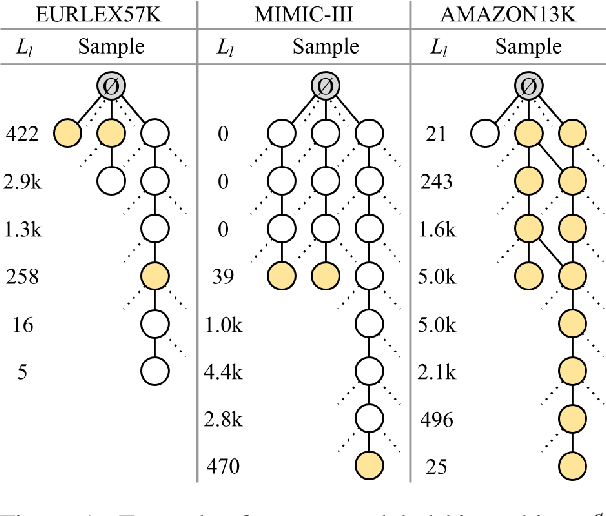 Figure 1 for An Empirical Study on Large-Scale Multi-Label Text Classification Including Few and Zero-Shot Labels