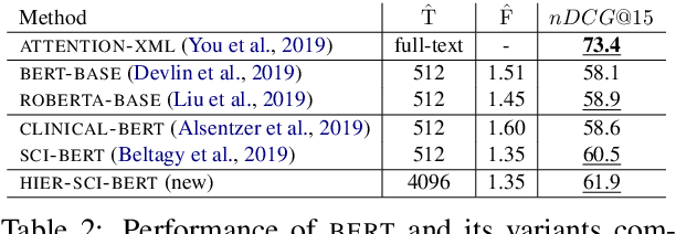 Figure 3 for An Empirical Study on Large-Scale Multi-Label Text Classification Including Few and Zero-Shot Labels