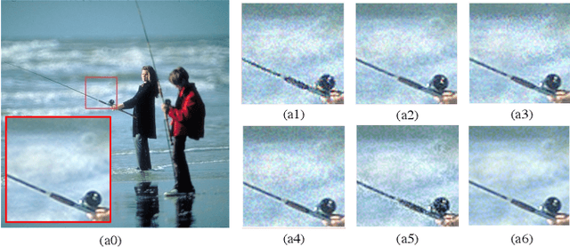 Figure 1 for HVS-Inspired Signal Degradation Network for Just Noticeable Difference Estimation